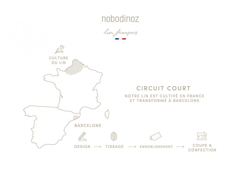 Nobodinoz Wickeletui Lin Français Noisette